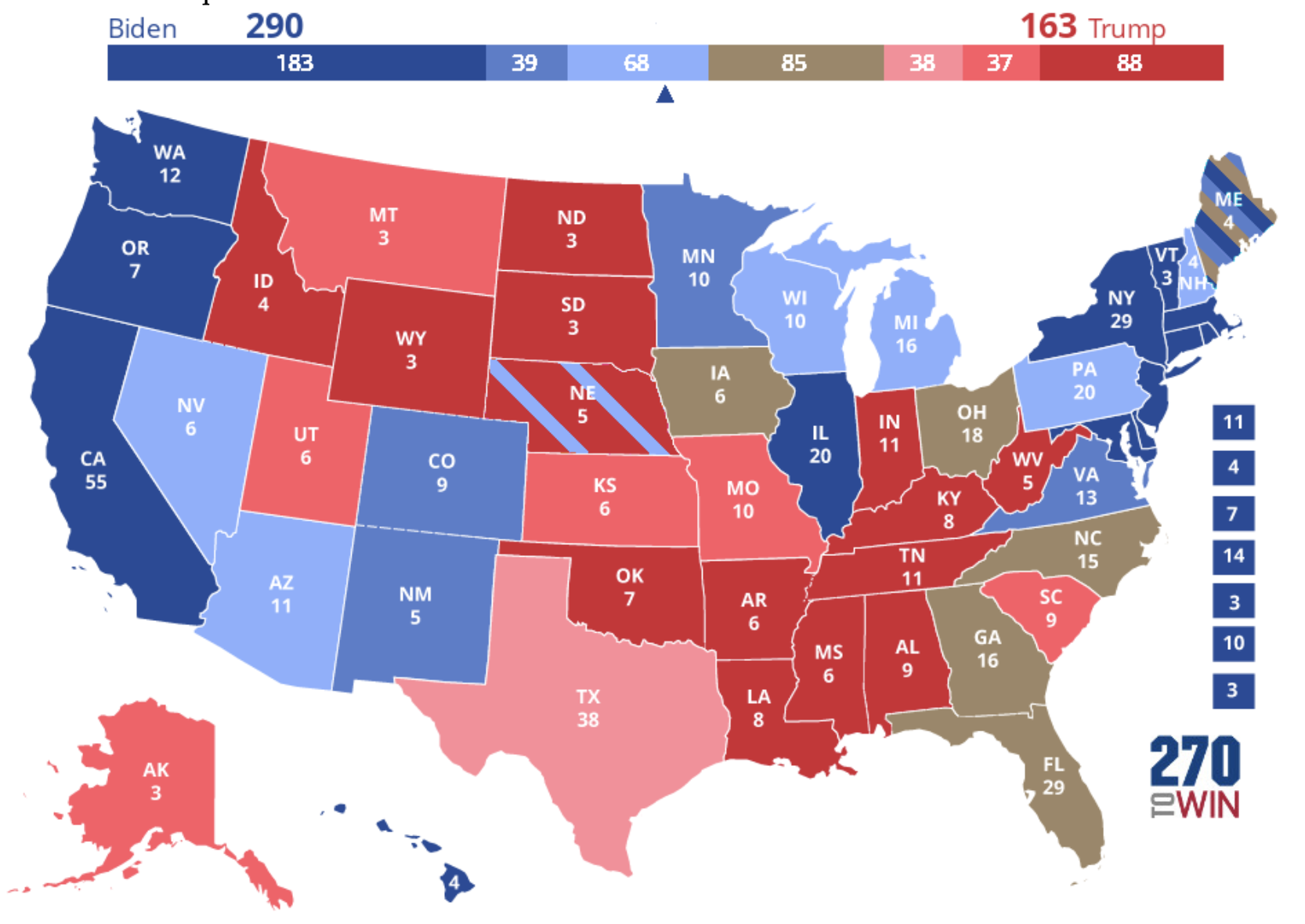 The United States Presidential Election Process
